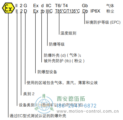 AX70/AX71光電絕對值防爆編碼器 - 西安德伍拓自動化傳動系統有限公司