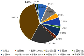 復工后編碼器積壓訂單恢復供貨，編碼器需求旺盛。 - 德國Hengstler(亨士樂)授權代理