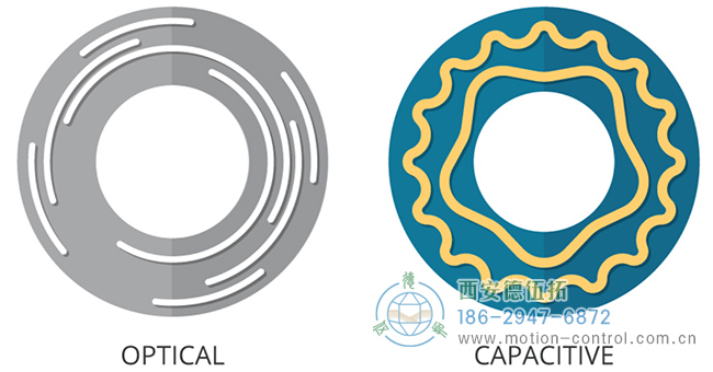 典型光學編碼器盤和電容式編碼器盤的比較圖像