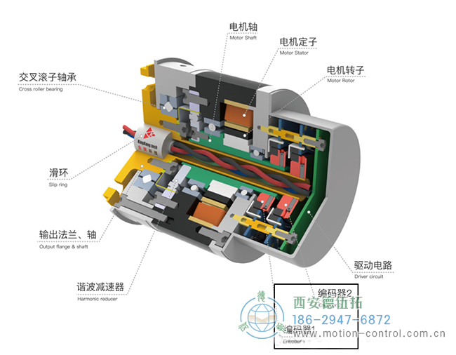 圖為雙編碼器安裝位置結(jié)構(gòu)示意圖